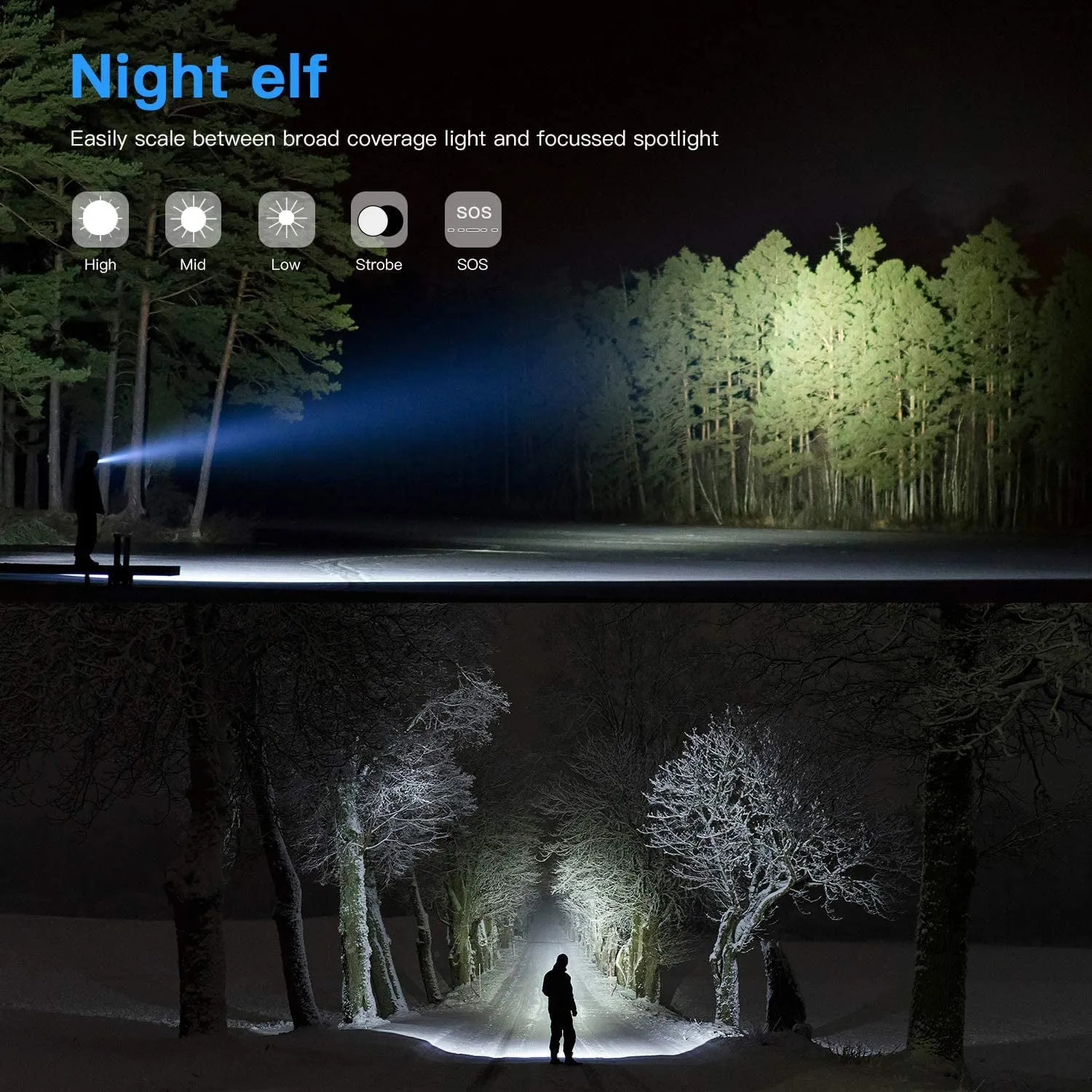 Amuoc LED 2000 Lumens Flashlights
